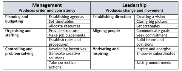 Increasing Executive Presence might be the key to leadership success ...